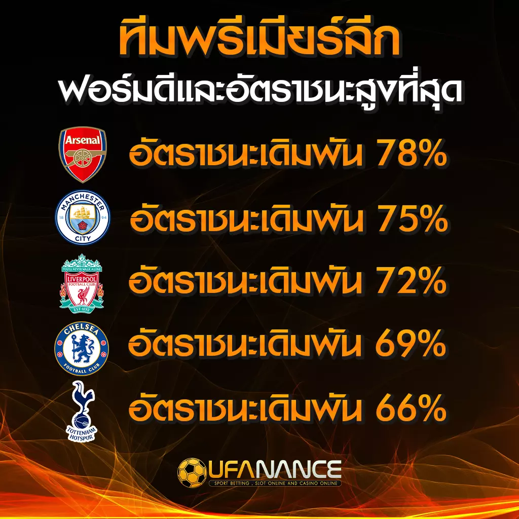 แทงบอลพรีเมียร์ลีก