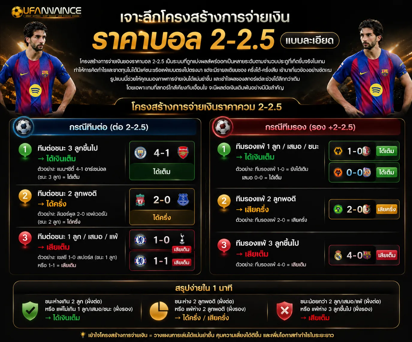 ราคาบอล 2-2.5