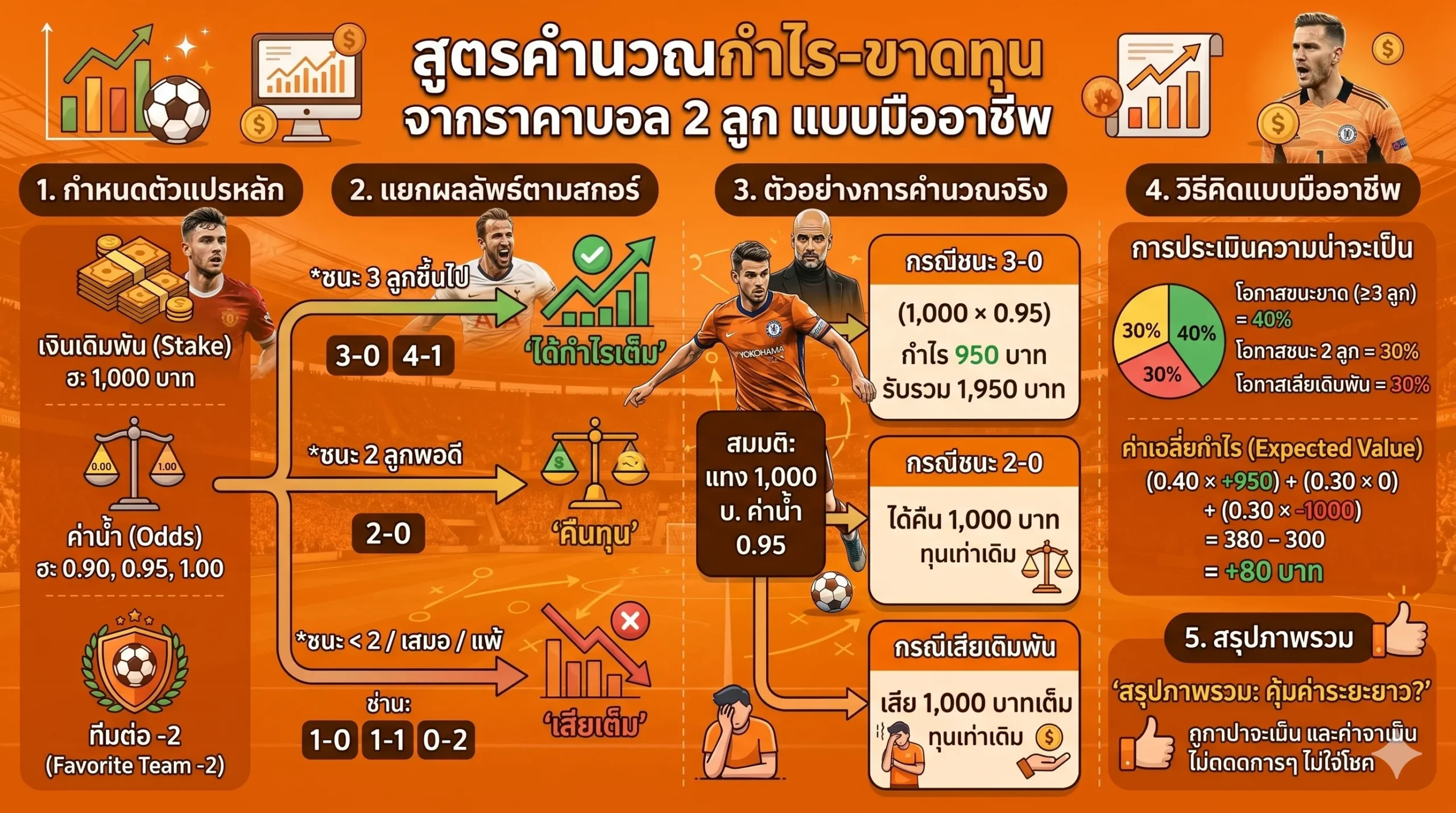 ราคาบอล2